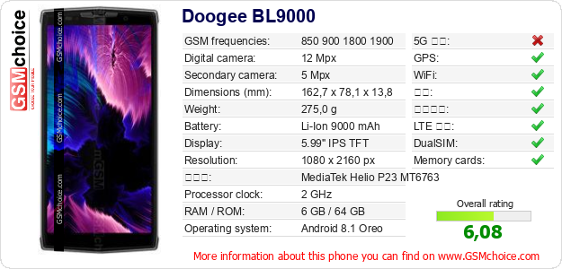 Doogee BL9000 手机技术数据