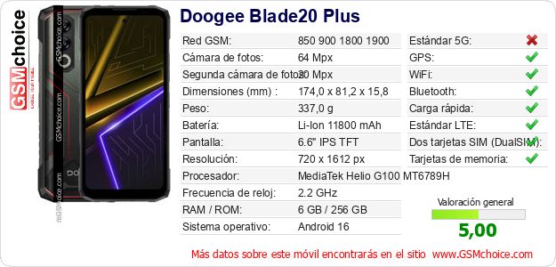 Doogee Blade20 Plus Datos técnicos del móvil 