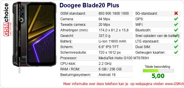 Doogee Blade20 Plus Technische gegevens 