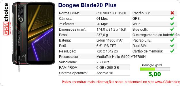 Doogee Blade20 Plus Especificações técnicas do telemóvel 