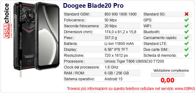 Doogee Blade20 Pro Dati tecnici di telefono cellulare Doogee Blade20 Pro Dati tecnici di telefono cellulare