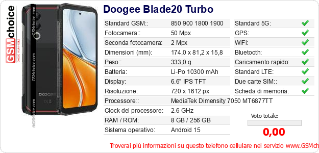 Doogee Blade20 Turbo Dati tecnici di telefono cellulare 