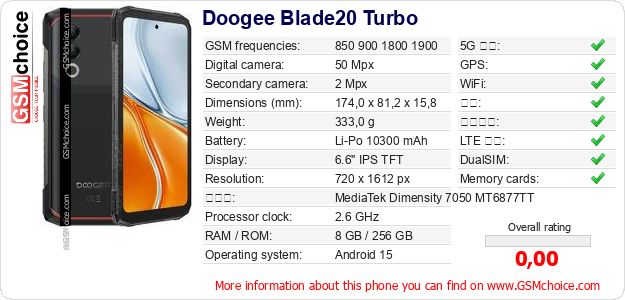 Doogee Blade20 Turbo 手机技术数据