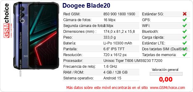 Doogee Blade20 Datos técnicos del móvil Doogee Blade20 Datos técnicos del móvil