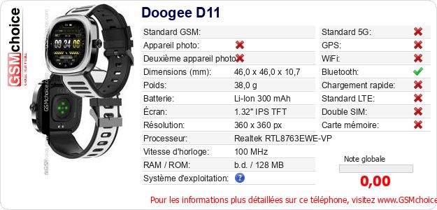 Doogee D11 Fiche technique