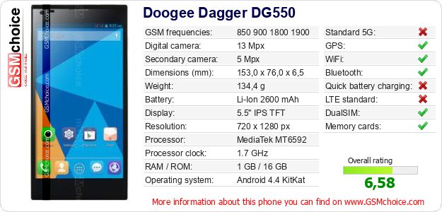 Doogee Dagger DG550 technical specifications Doogee Dagger DG550 technical specifications