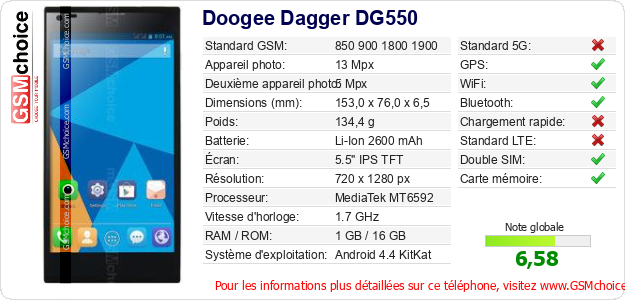 Doogee Dagger DG550 Fiche technique
