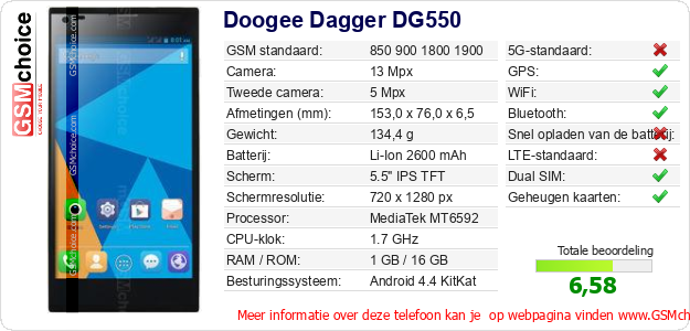 Doogee Dagger DG550 Technische gegevens Doogee Dagger DG550 Technische gegevens