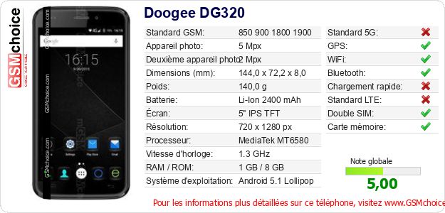 Doogee DG320 Fiche technique