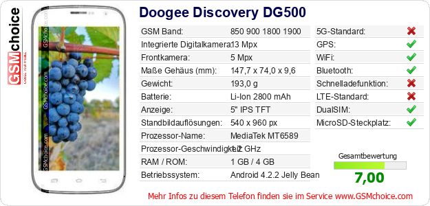 Doogee Discovery DG500 technische Daten Doogee Discovery DG500 technische Daten
