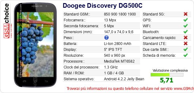 Doogee Discovery DG500C Dati tecnici di telefono cellulare Doogee Discovery DG500C Dati tecnici di telefono cellulare