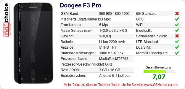 Doogee F3 Pro technische Daten Doogee F3 Pro technische Daten