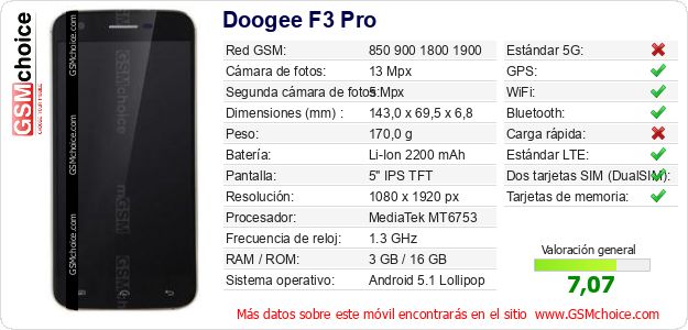 Doogee F3 Pro Datos técnicos del móvil Doogee F3 Pro Datos técnicos del móvil