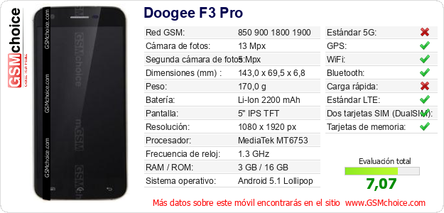 Doogee F3 Pro Datos técnicos del móvil Doogee F3 Pro Datos técnicos del móvil