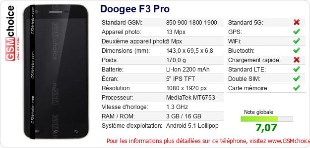 Doogee F3 Pro Fiche technique Doogee F3 Pro Fiche technique