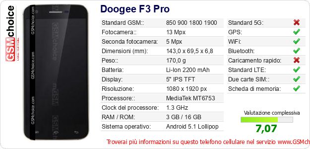 Doogee F3 Pro Dati tecnici di telefono cellulare Doogee F3 Pro Dati tecnici di telefono cellulare