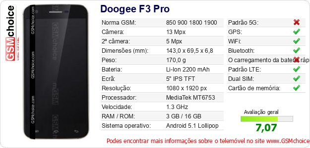Doogee F3 Pro Especificações técnicas do telemóvel 