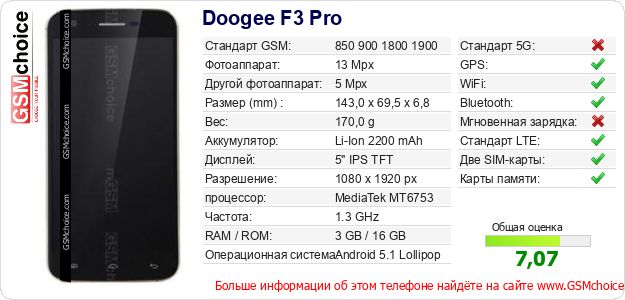 Doogee F3 Pro Технические данные телефона Doogee F3 Pro Технические данные телефона
