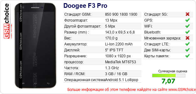 Doogee F3 Pro Технические данные телефона Doogee F3 Pro Технические данные телефона