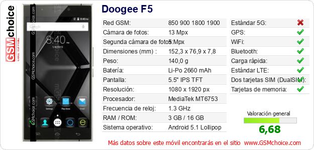 Doogee F5 Datos técnicos del móvil 