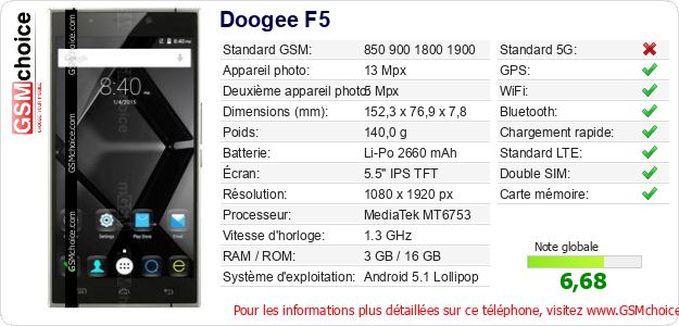 Doogee F5 Fiche technique Doogee F5 Fiche technique