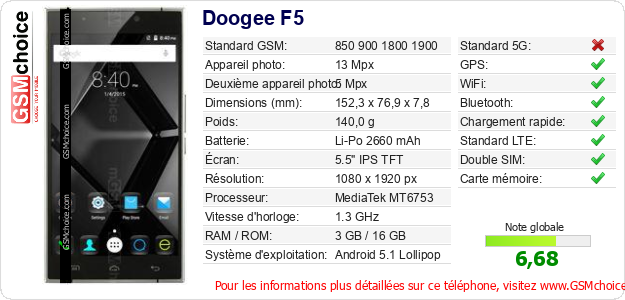 Doogee F5 Fiche technique