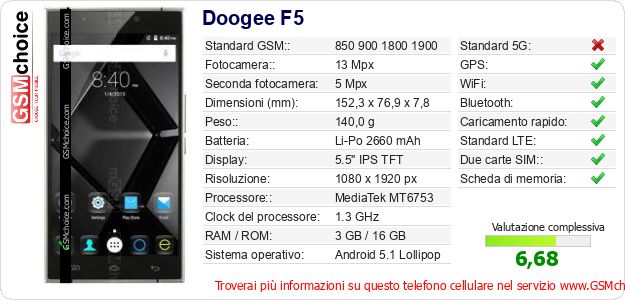 Doogee F5 Dati tecnici di telefono cellulare 