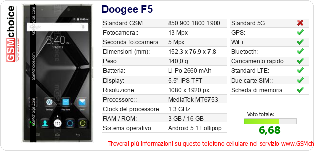 Doogee F5 Dati tecnici di telefono cellulare 