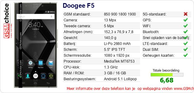 Doogee F5 Technische gegevens 