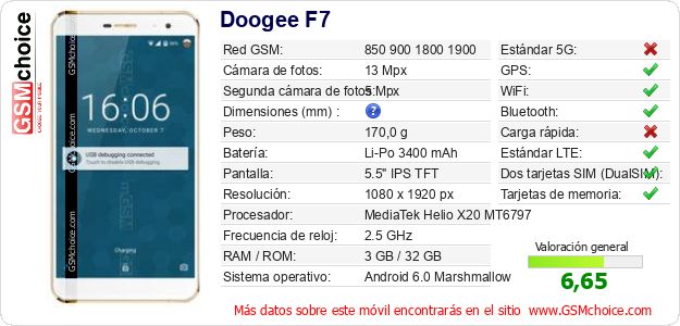 Doogee F7 Datos técnicos del móvil 
