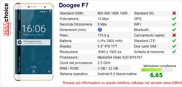 Doogee F7 Dati tecnici di telefono cellulare 