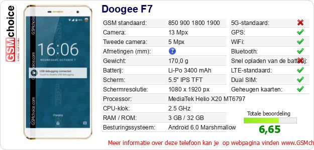 Doogee F7 Technische gegevens 