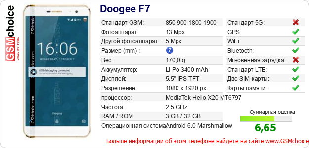 Doogee F7 Технические данные телефона Doogee F7 Технические данные телефона