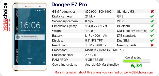Doogee F7 Pro technical specifications Doogee F7 Pro technical specifications