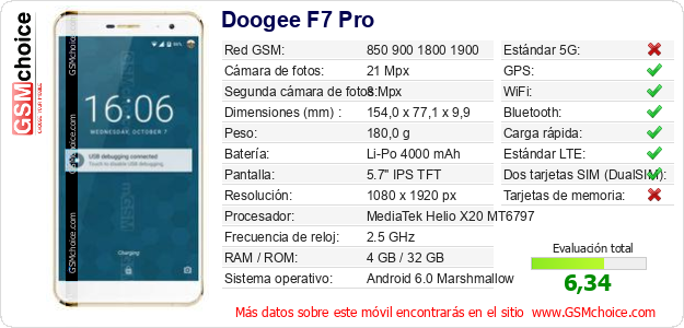 Doogee F7 Pro Datos técnicos del móvil 