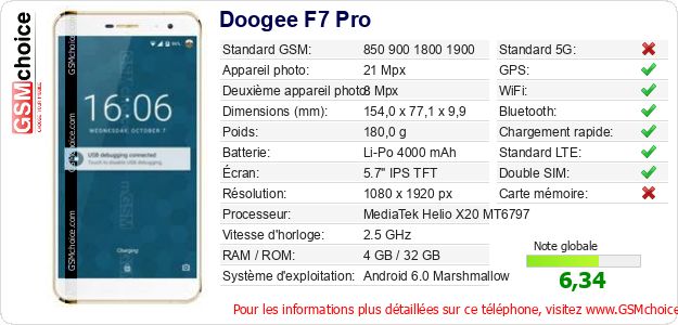 Doogee F7 Pro Fiche technique