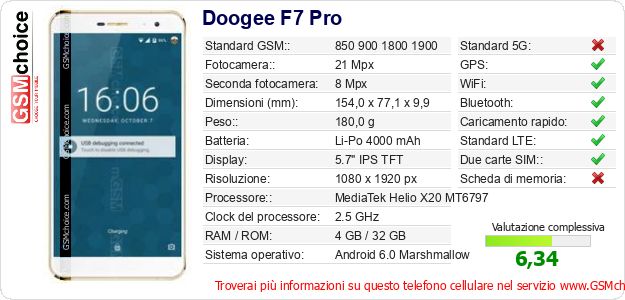 Doogee F7 Pro Dati tecnici di telefono cellulare 