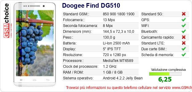 Doogee Find DG510 Dati tecnici di telefono cellulare 