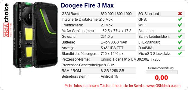 Doogee Fire 3 Max technische Daten Doogee Fire 3 Max technische Daten