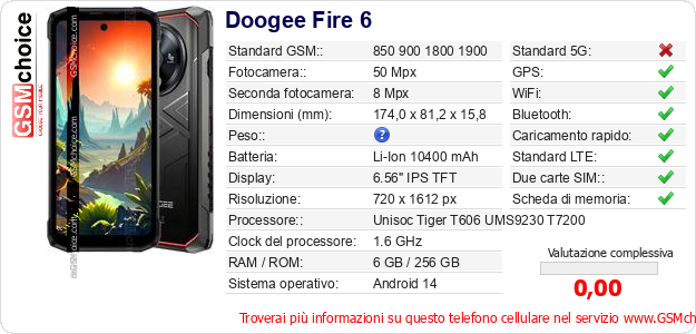 Doogee Fire 6 Dati tecnici di telefono cellulare Doogee Fire 6 Dati tecnici di telefono cellulare