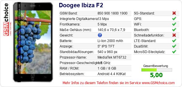Doogee Ibiza F2 technische Daten Doogee Ibiza F2 technische Daten