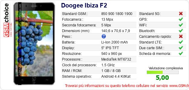 Doogee Ibiza F2 Dati tecnici di telefono cellulare Doogee Ibiza F2 Dati tecnici di telefono cellulare