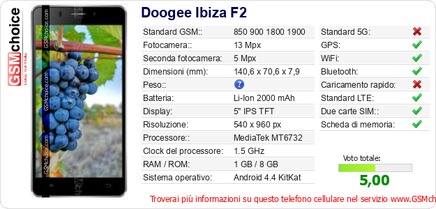 Doogee Ibiza F2 Dati tecnici di telefono cellulare Doogee Ibiza F2 Dati tecnici di telefono cellulare