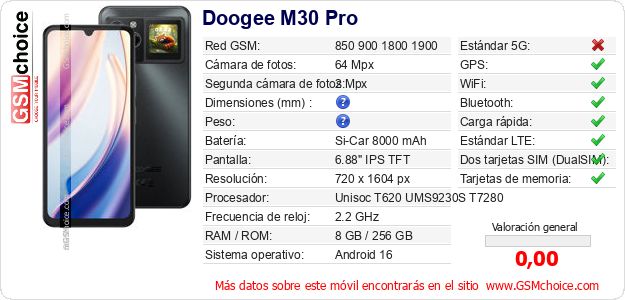 Doogee M30 Pro Datos técnicos del móvil 