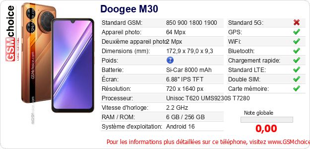 Doogee M30 Fiche technique Doogee M30 Fiche technique