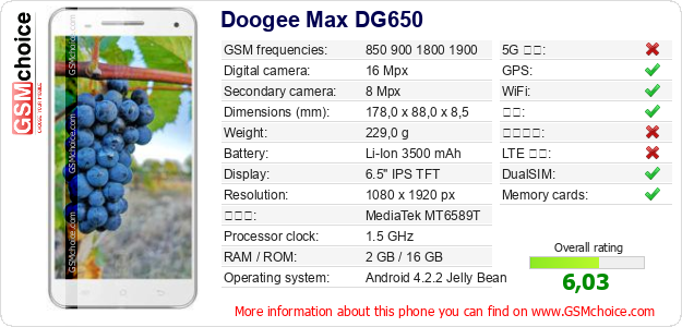 Doogee Max DG650 手机技术数据