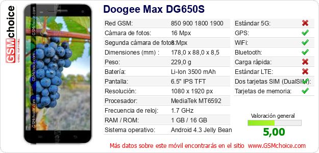 Doogee Max DG650S Datos técnicos del móvil 