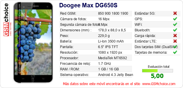 Doogee Max DG650S Datos técnicos del móvil 