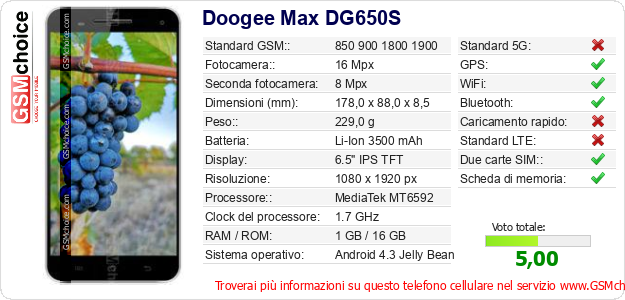 Doogee Max DG650S Dati tecnici di telefono cellulare 
