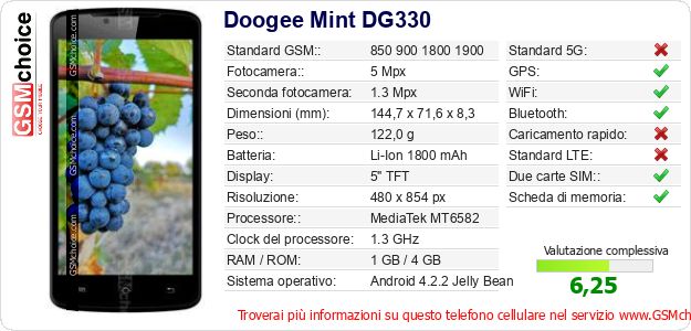Doogee Mint DG330 Dati tecnici di telefono cellulare 